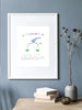 Horoscope funny parody print